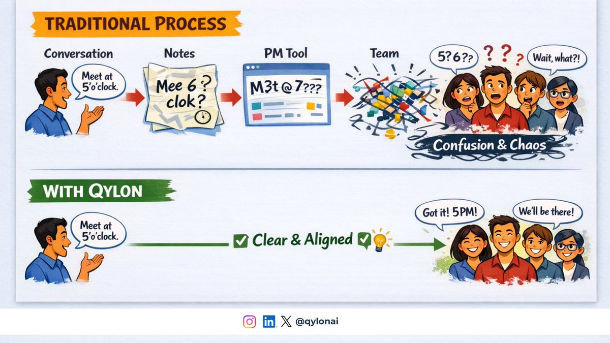 QylonAI's tweet photo. Why do things fall through the cracks after great conversations?

It's not because your team is lazy.

It's because of the broken telephone game: https://t.co/ho85rmxk8a