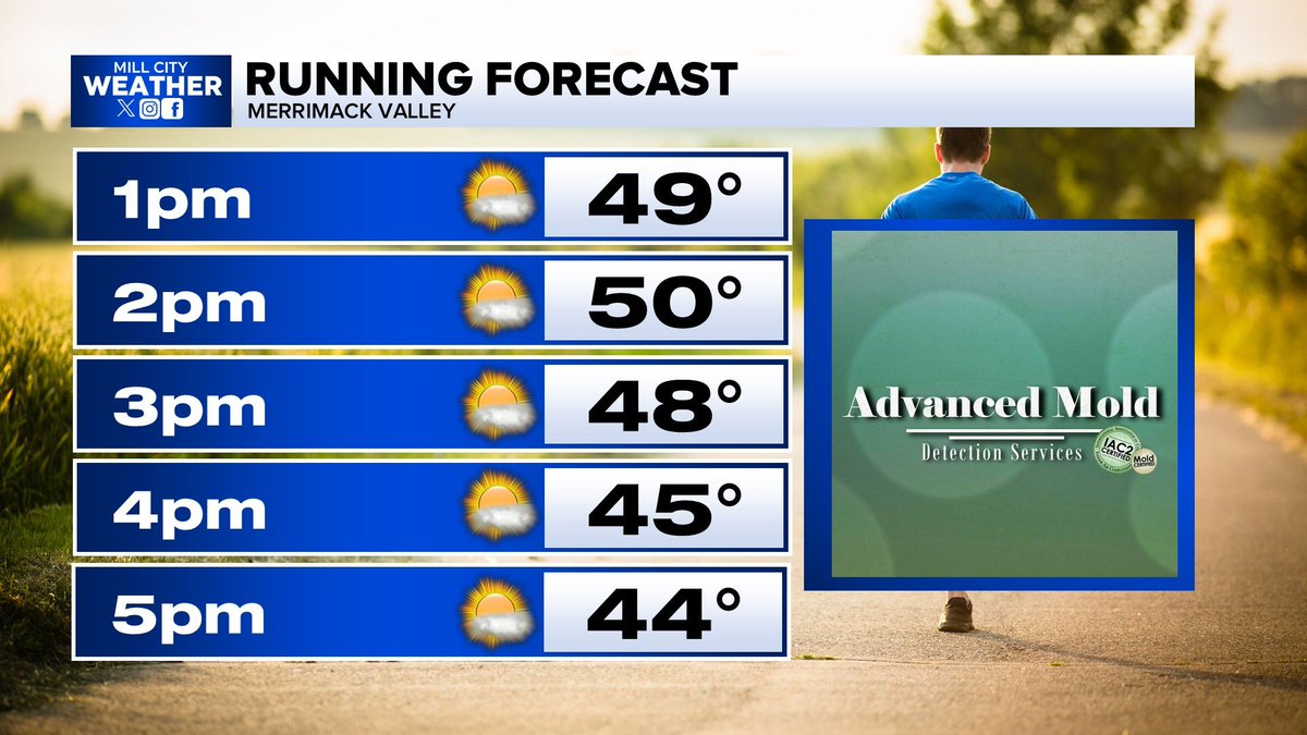 Mill City Weather tweet media