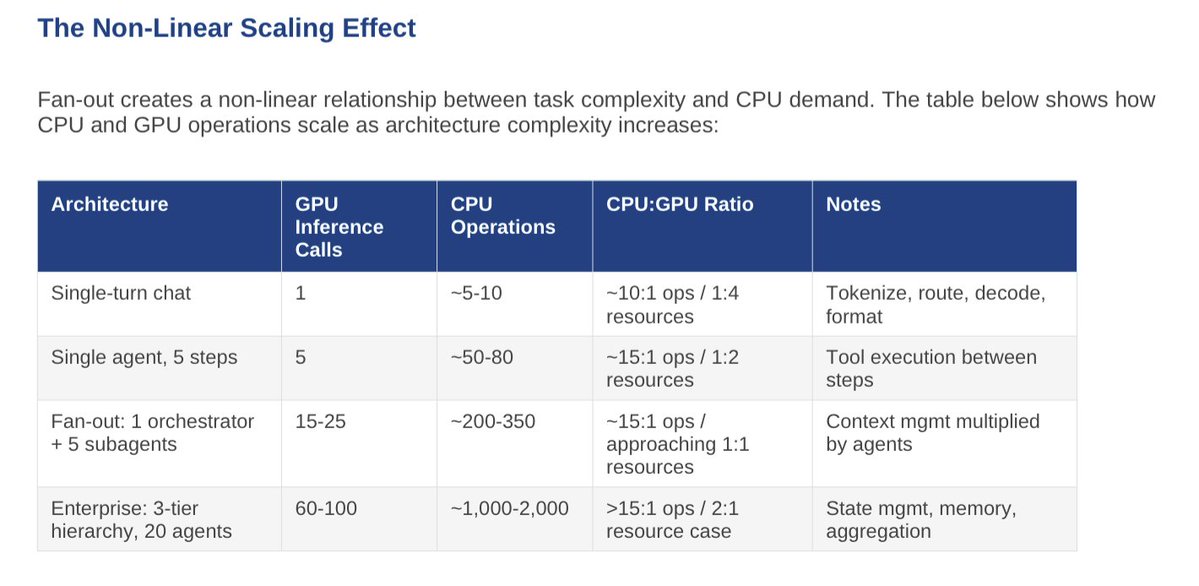 Ben Bajarin tweet media