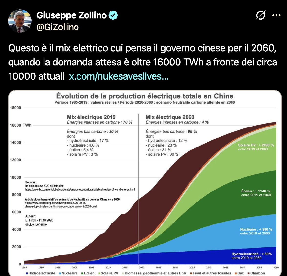 Luigi Moccia tweet media