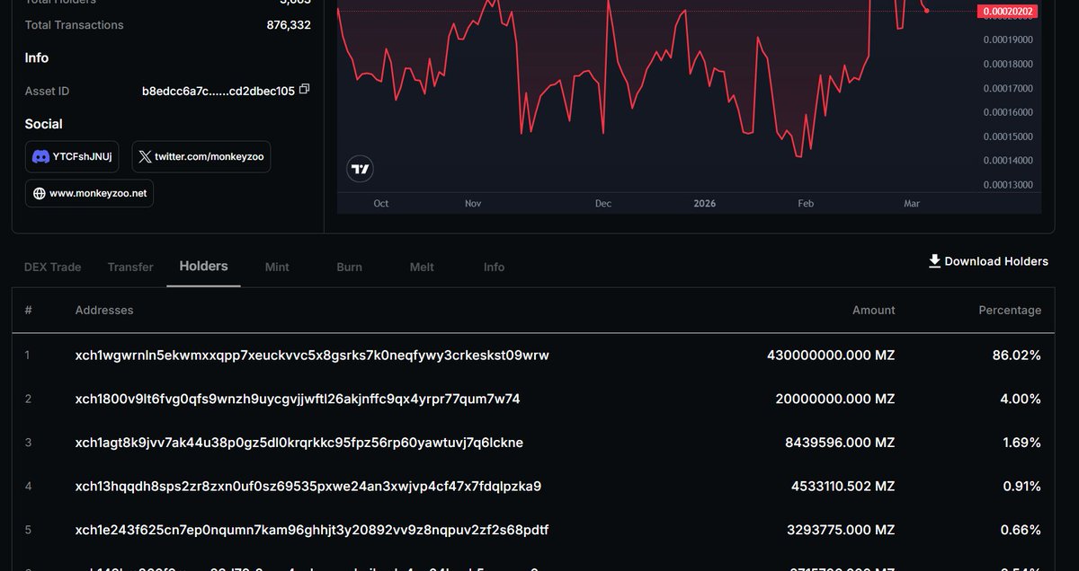 LadyLord ⏳ 🌱 tweet media