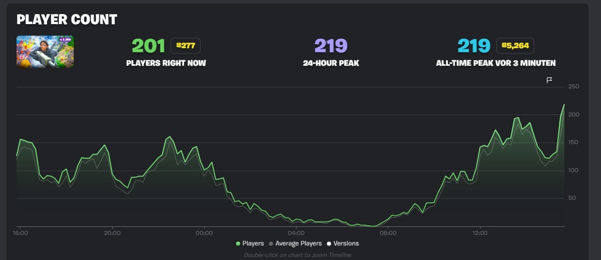 LTNetwork UEFN Dev and Content tweet media