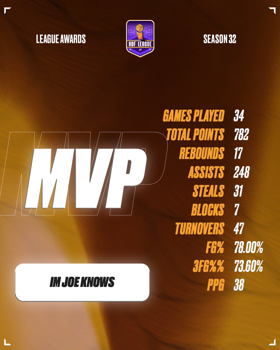 HOF League tweet media