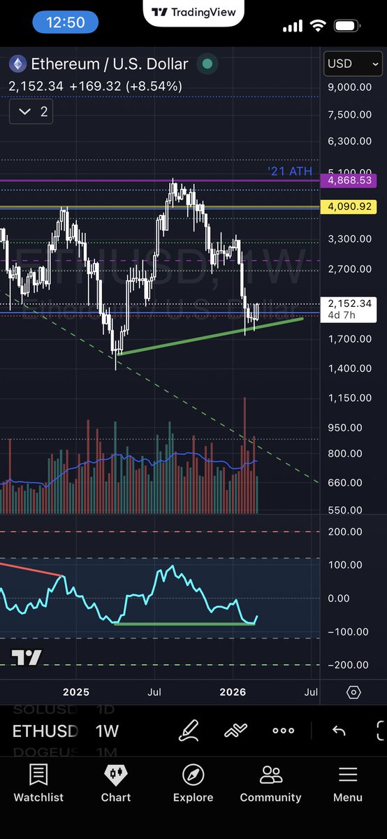 The Chartfather tweet media