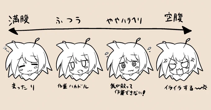 アレだ、「お腹空いてイライラ」の手前に「血糖値下がって集中できない」が来るんだ

作業してて集中できなくなったらなんか食べよう 