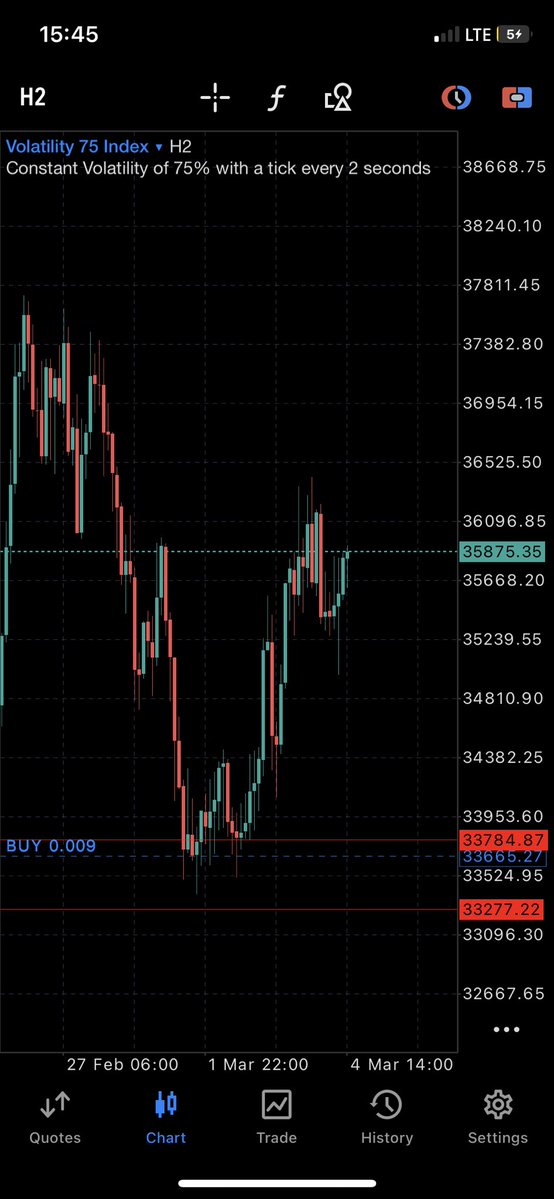 This swing📈
V75

Sent this setup to the channel 2 days ago