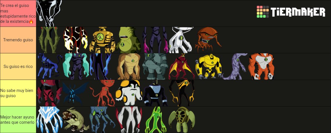 //segunda tier list del día.
Que tan rico le saldrían a los alien de ben 10 un guiso
Me base como es su forma y que tanto se le complicaría a ben hacer un guiso con ellos