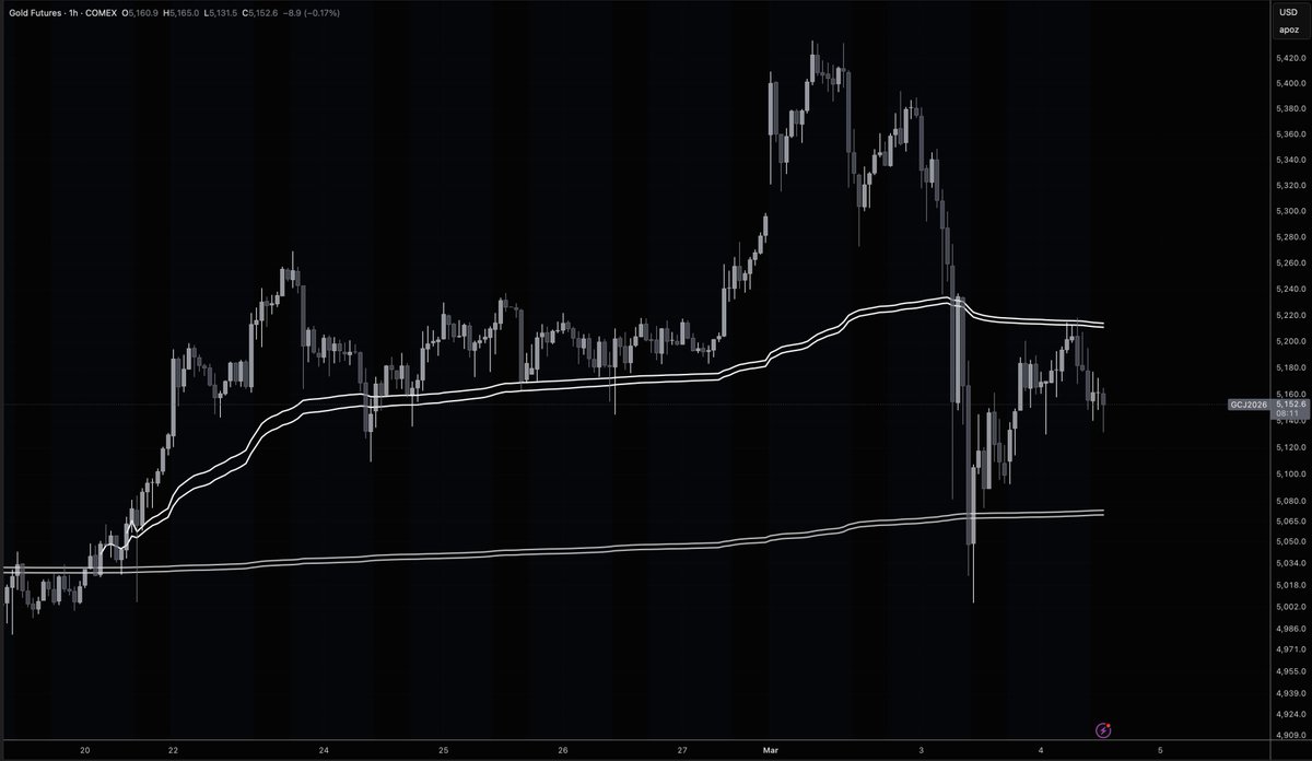 ProphetTrading tweet media