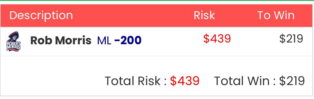 BookiesBoogyMan's tweet photo. 🪜BBM’s $200 > $5,000 March Madness🪜

🪜Play #1: $200 > $439✅
🪜Play #2: $439 > $658

——————————
Robert Morris ML -200 
——————————

Drop a like if you’re tailing🫡
Booked w: @leviathanlocks 

Cherry on top?
Detroit Mercy -1.5 -110 (2u) https://t.co/nAUhbHFM3Z