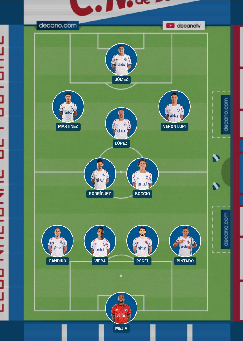 ValenFletcher's tweet photo. ¿Será éste el 11 de Nacional para el domingo?

✅️ También se puede dar la vuelta de Juan Cruz de los Santos que ya está recuperado de su desgarro

❌️ Sebastián Coates, desgarrado, estará afuera de las canchas por al menos 3 semanas

🦷 Nicolás López vuelve a la titularidad https://t.co/UpT71fSPCF