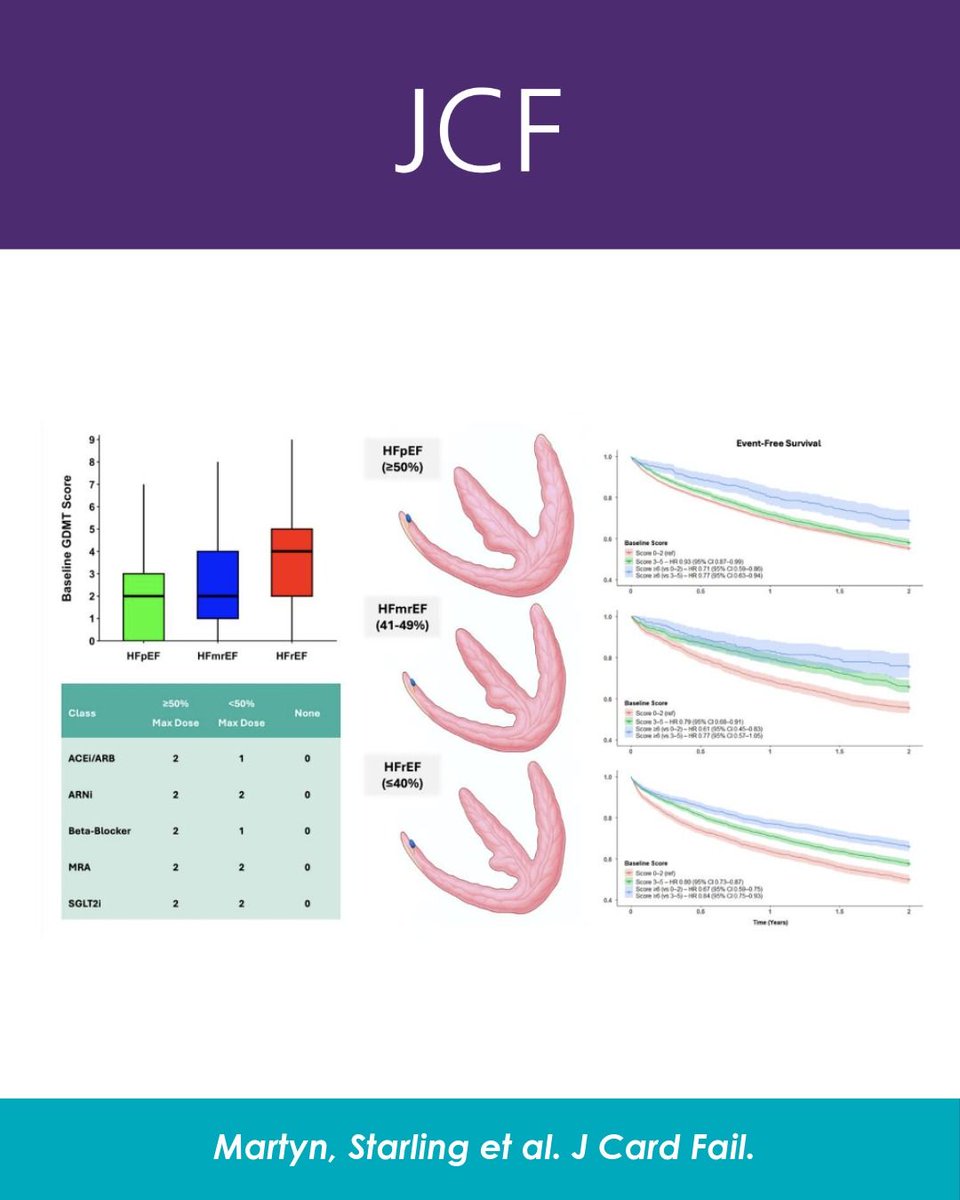 Journal of Cardiac Failure tweet media