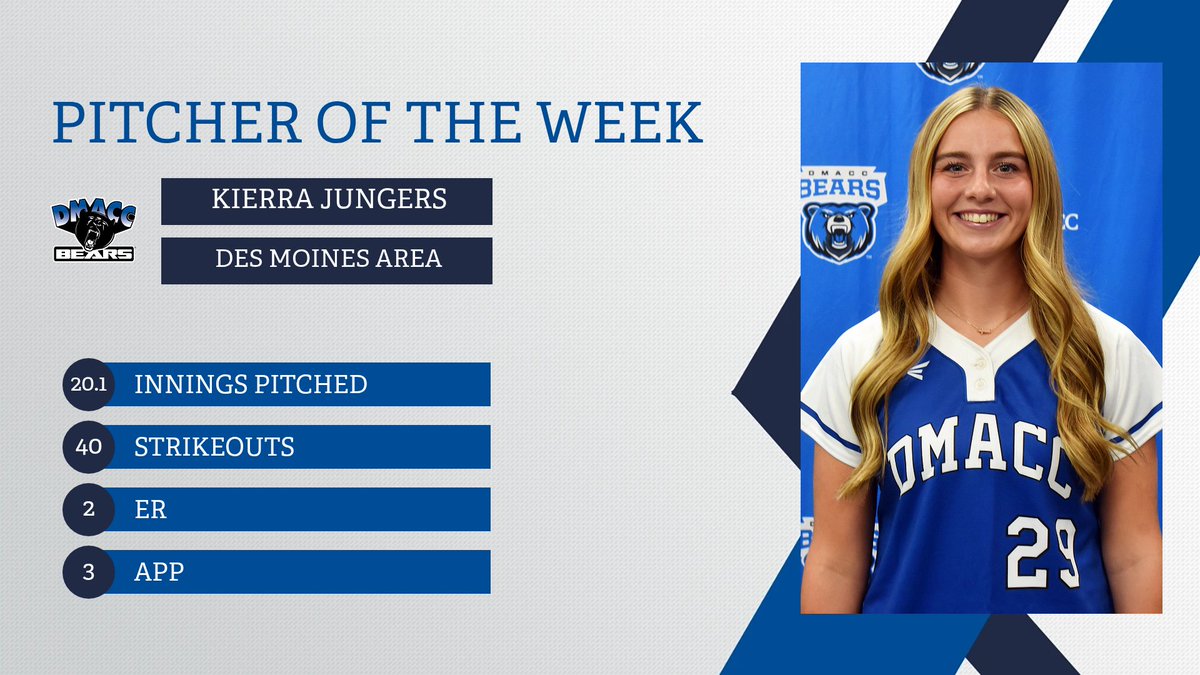 NJCAA Softball tweet media