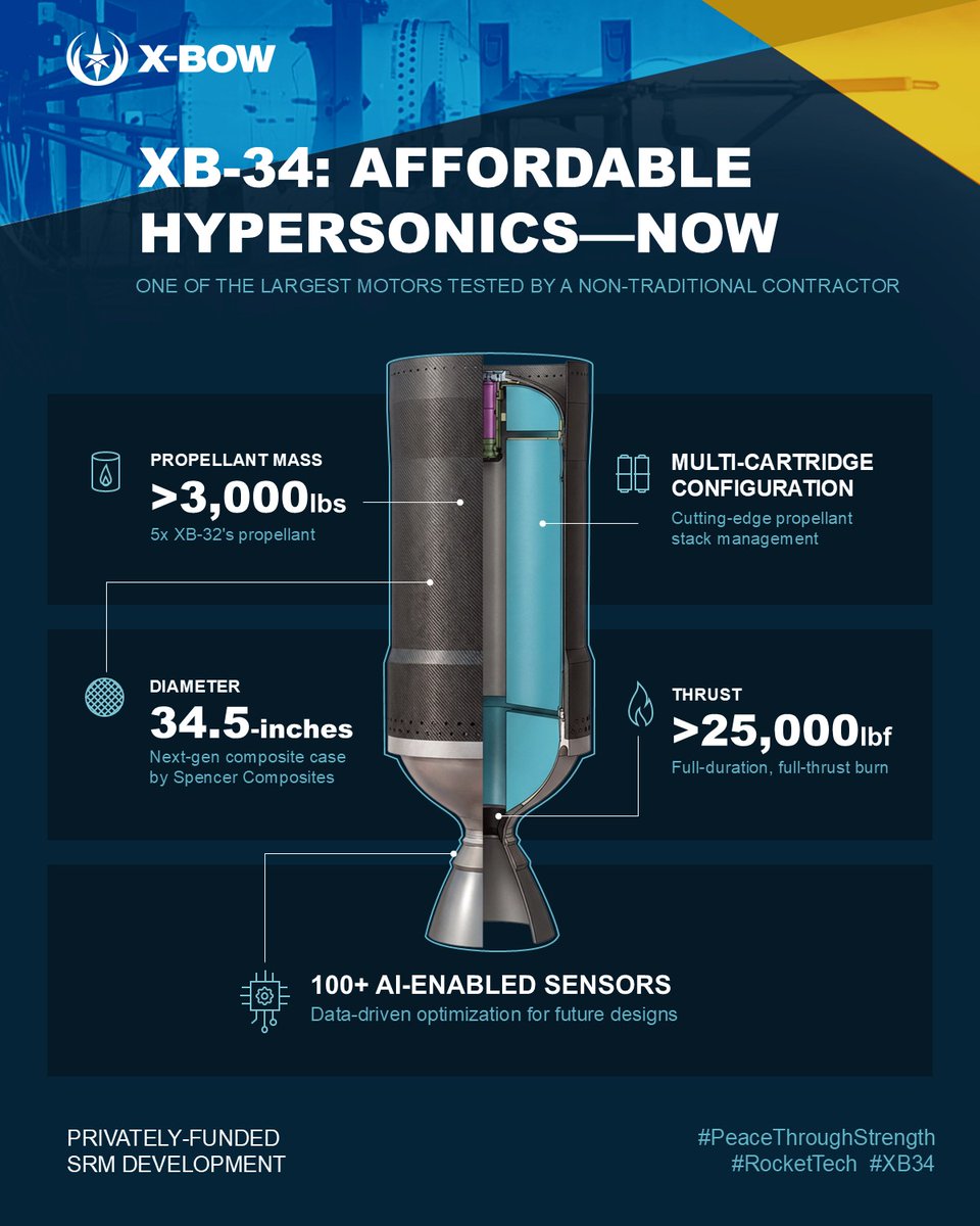 X-Bow Systems tweet media