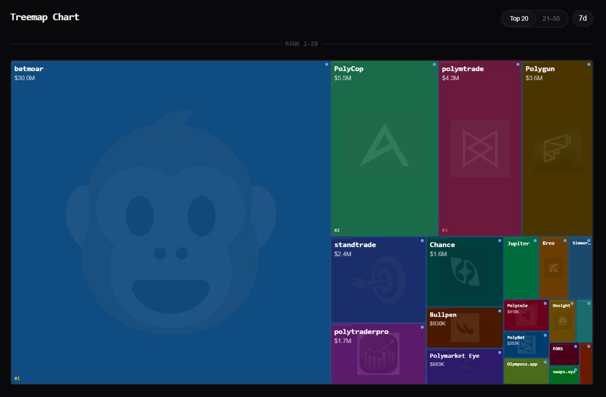 polydata tweet media