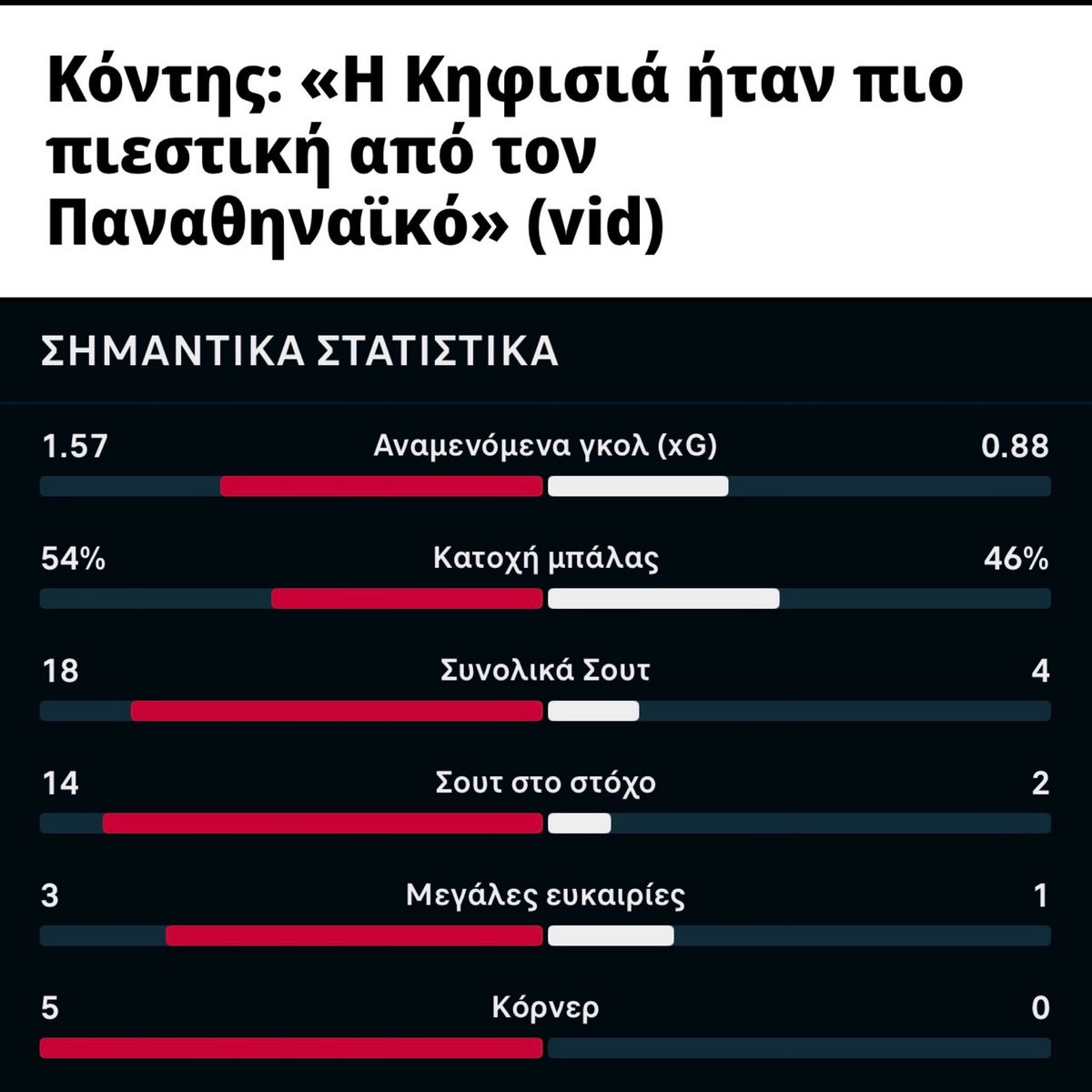 Καλά πήγε αυτό σήμερα 👍

#paofc