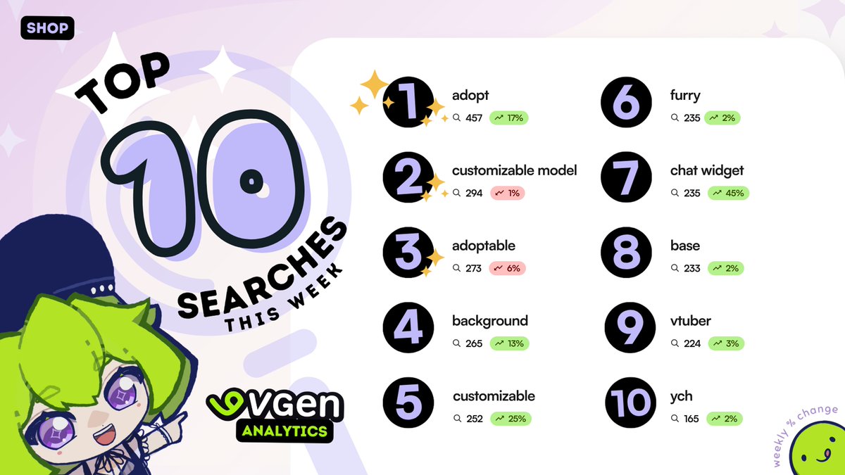 VGen ✨ comms made easy tweet media