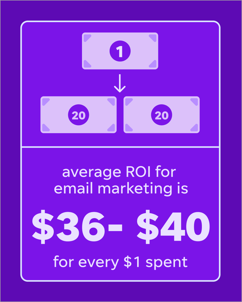 WordStream by LocaliQ tweet media