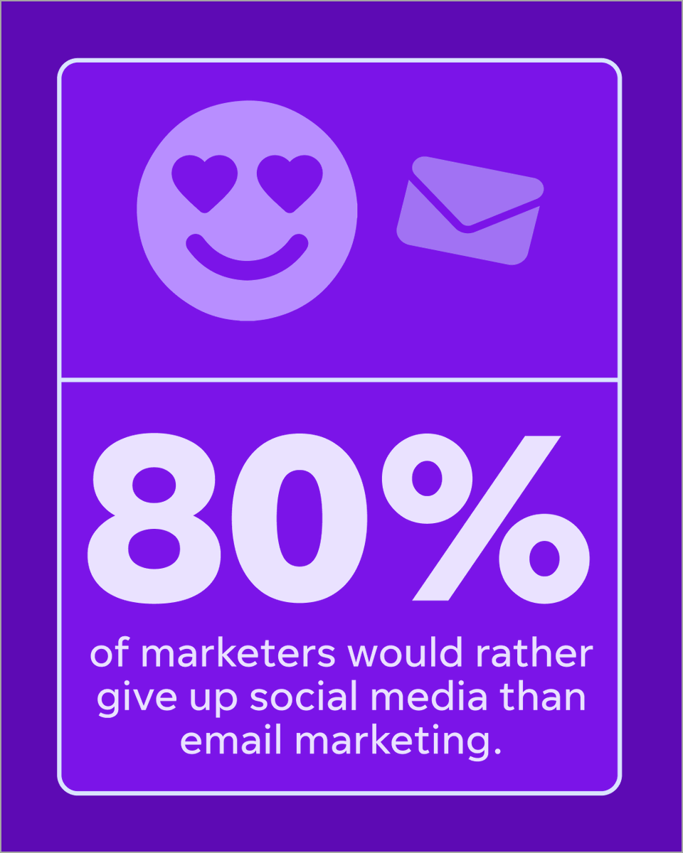 WordStream by LocaliQ tweet media