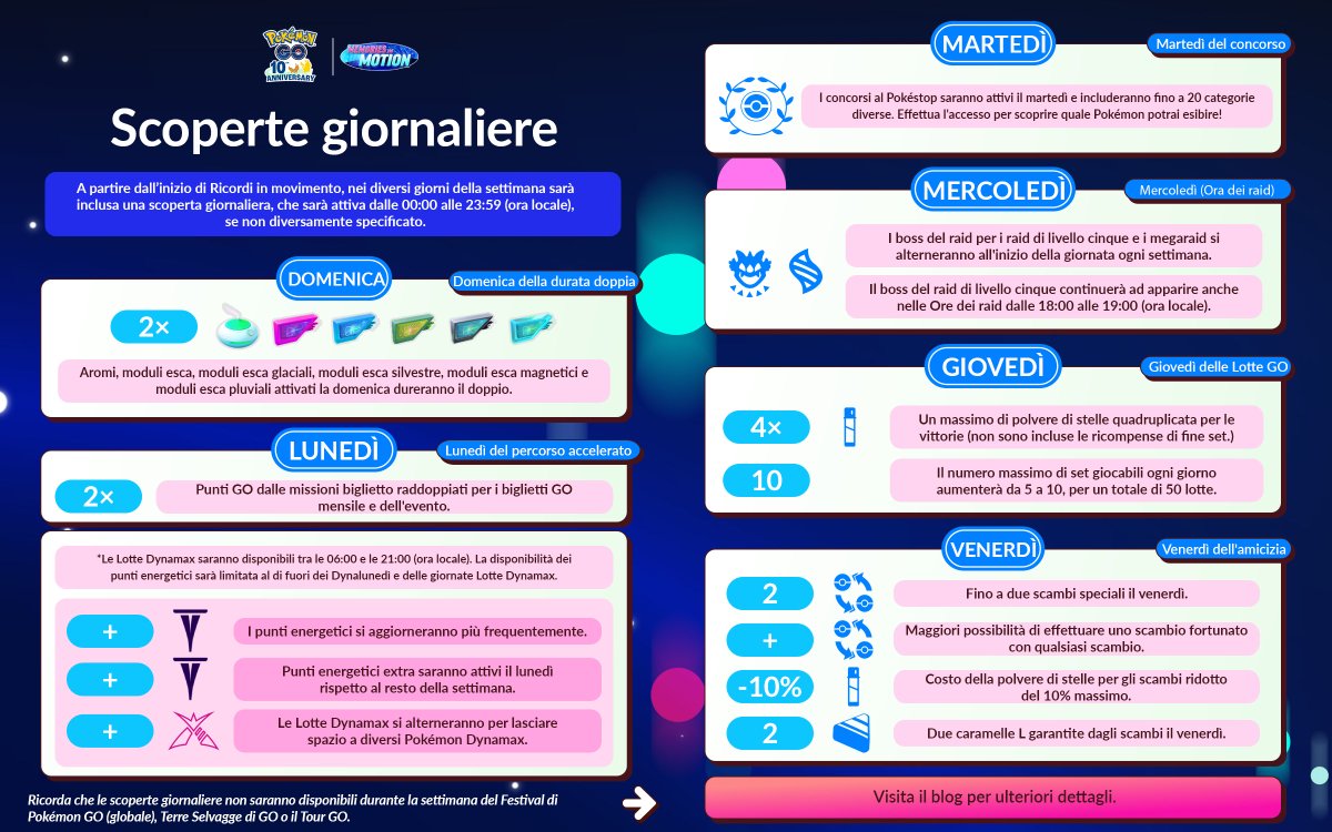 Pokémon GO Italia tweet media