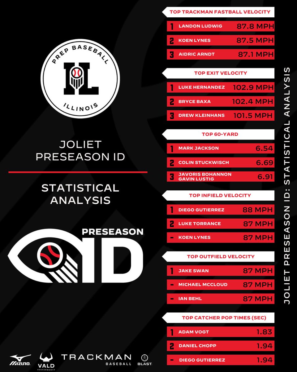 Prep Baseball Illinois tweet media