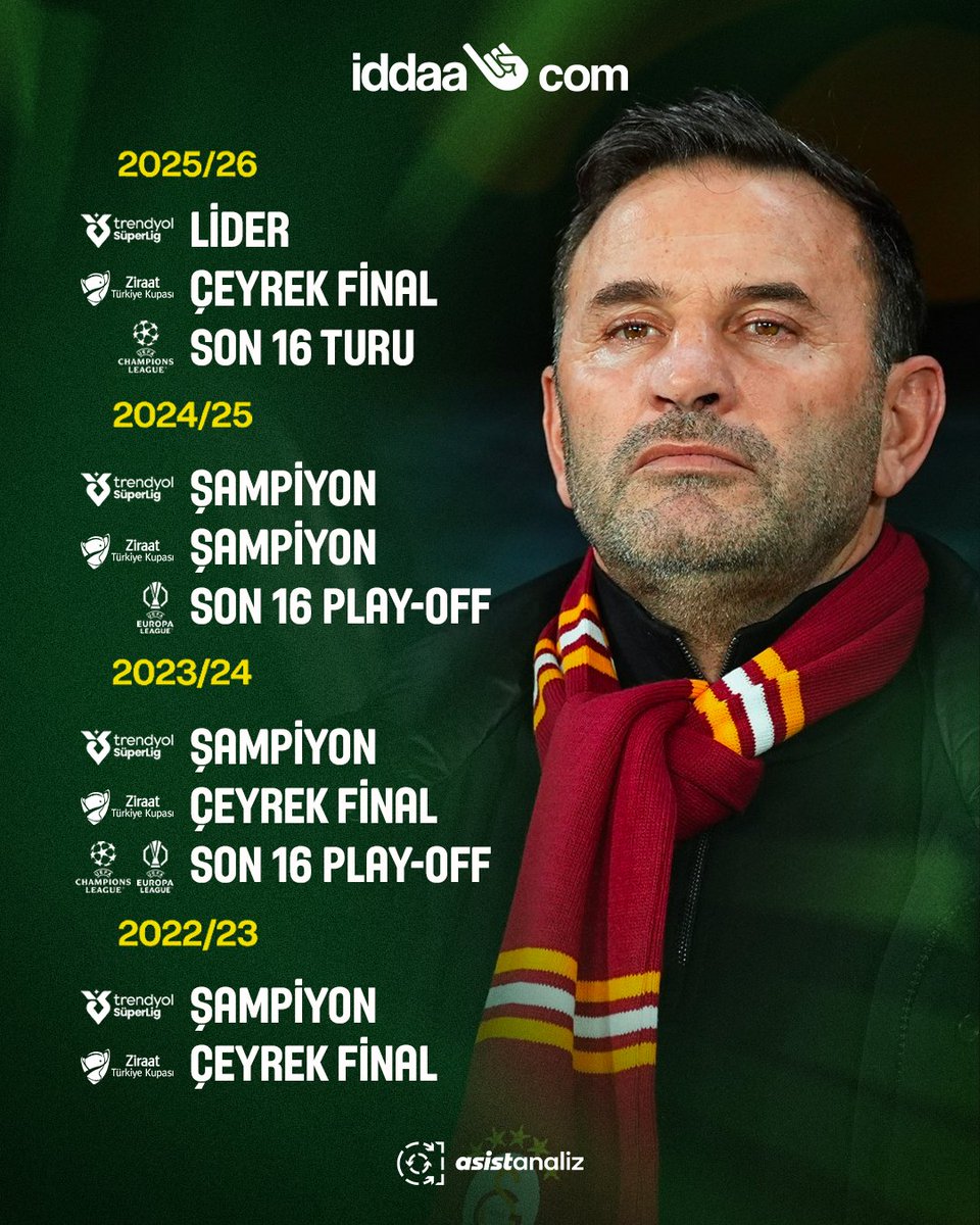 🟡🔴 Okan Buruk'un, Galatasaray'daki sezon özetleri

<a href="/iddaa/">iddaa</a> x #işbirliği