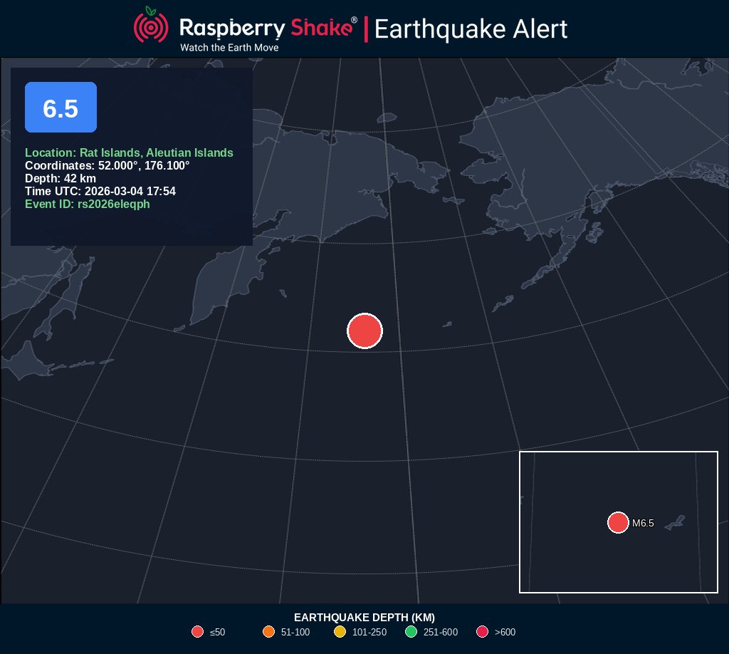 🚨 Preliminary M6.5 earthquake detected

📍 Rat Islands, Aleutian Islands
📏 Depth: 42 km
🕒 2026-03-04 17:54 UTC
🏢 Source: #USGS
🆔 #rs2026eleqph
<a href="/raspishake/">Raspberry Shake</a>

Event ➡️ stationview.raspberryshake.org/#?event=rs2026…

Join the largest #CitizenScience EQ community ➡️ raspberryshake.org