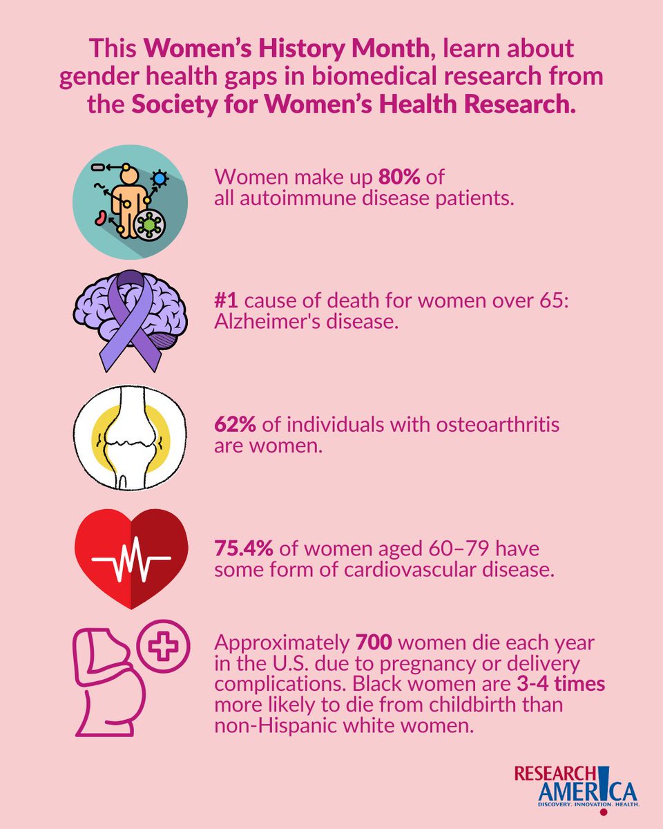 ResearchAmerica tweet media