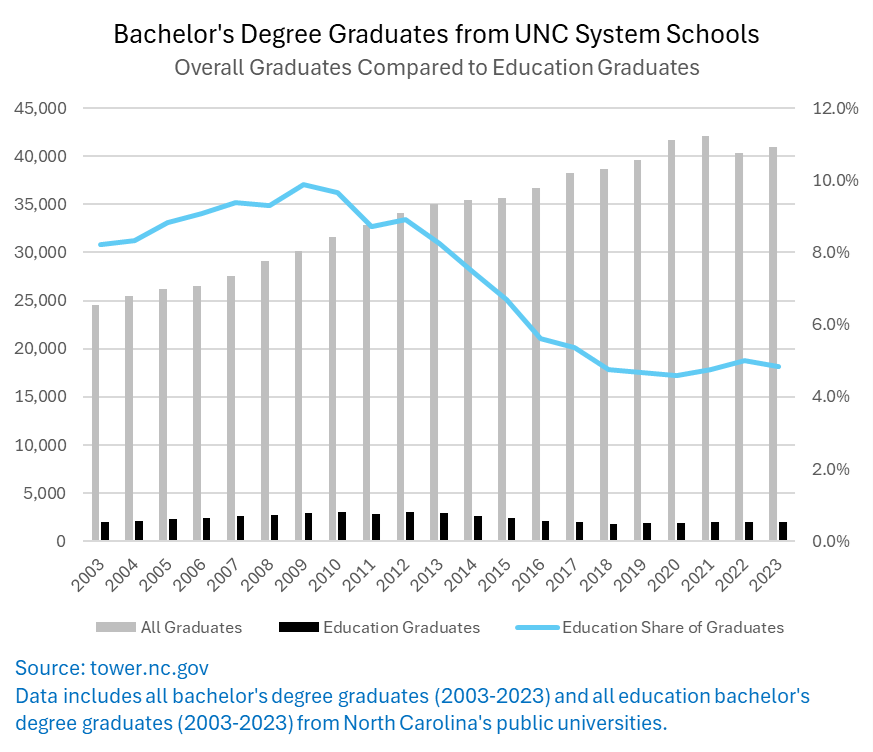 NC Labor & Economic Analysis Division (LEAD) tweet media