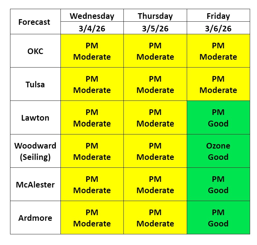 The AQI Forecast remains 'MODERATE' across the state, with smoke, dust ...