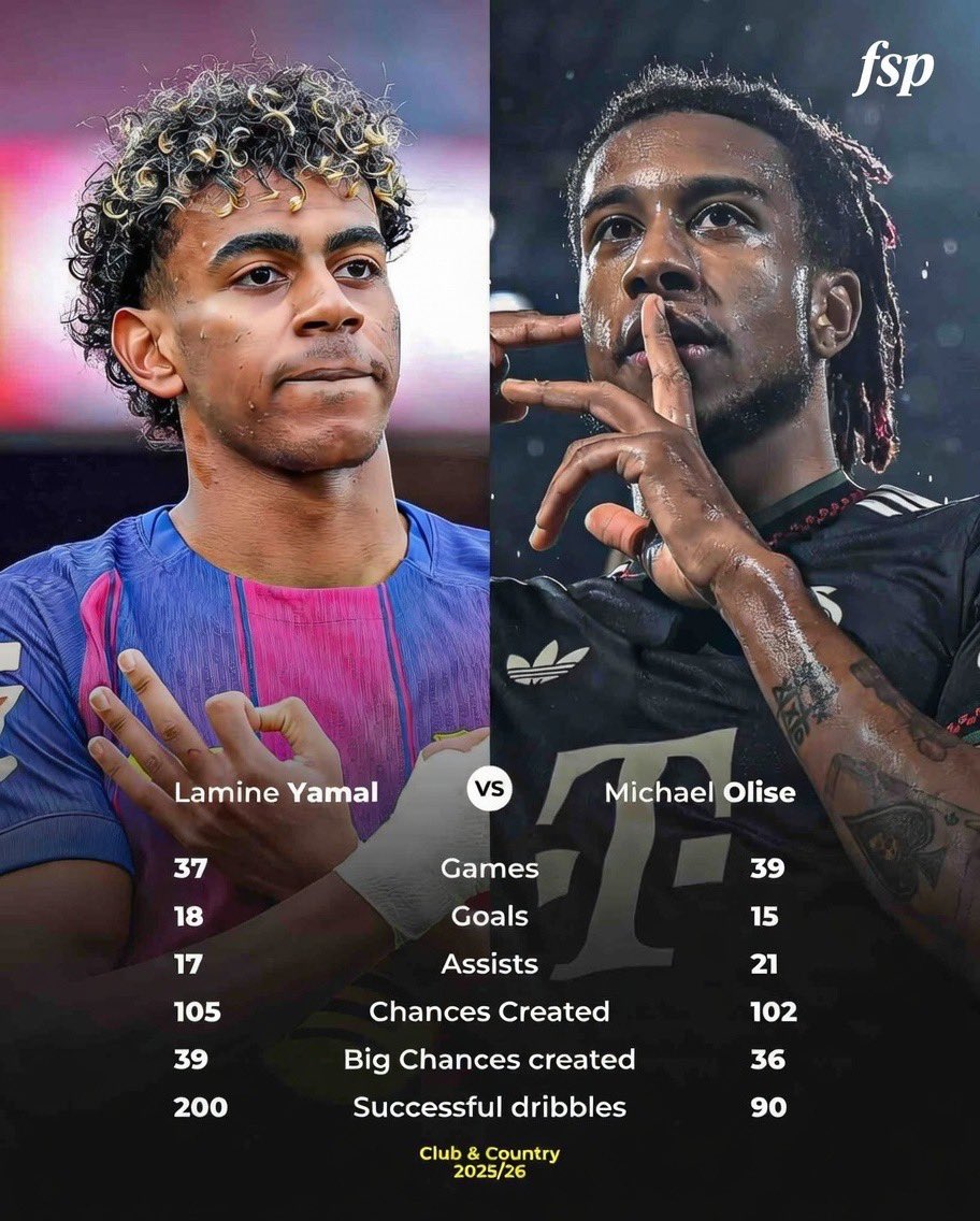 FootyStatPad⚽️ tweet media