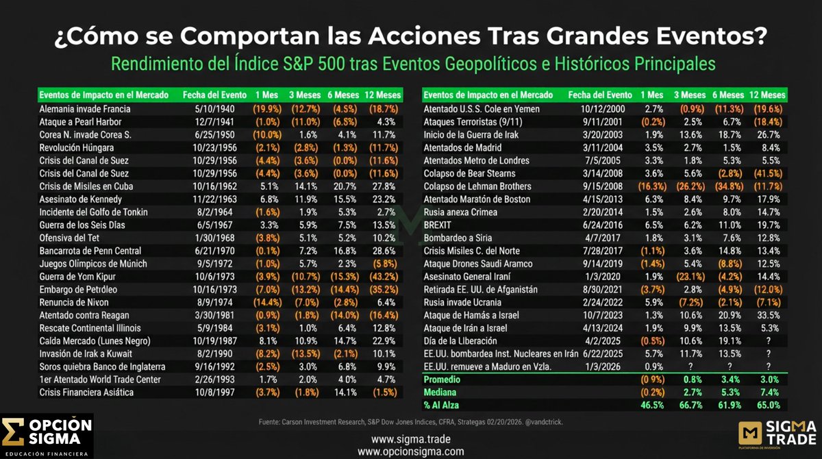 Opción Sigma tweet media