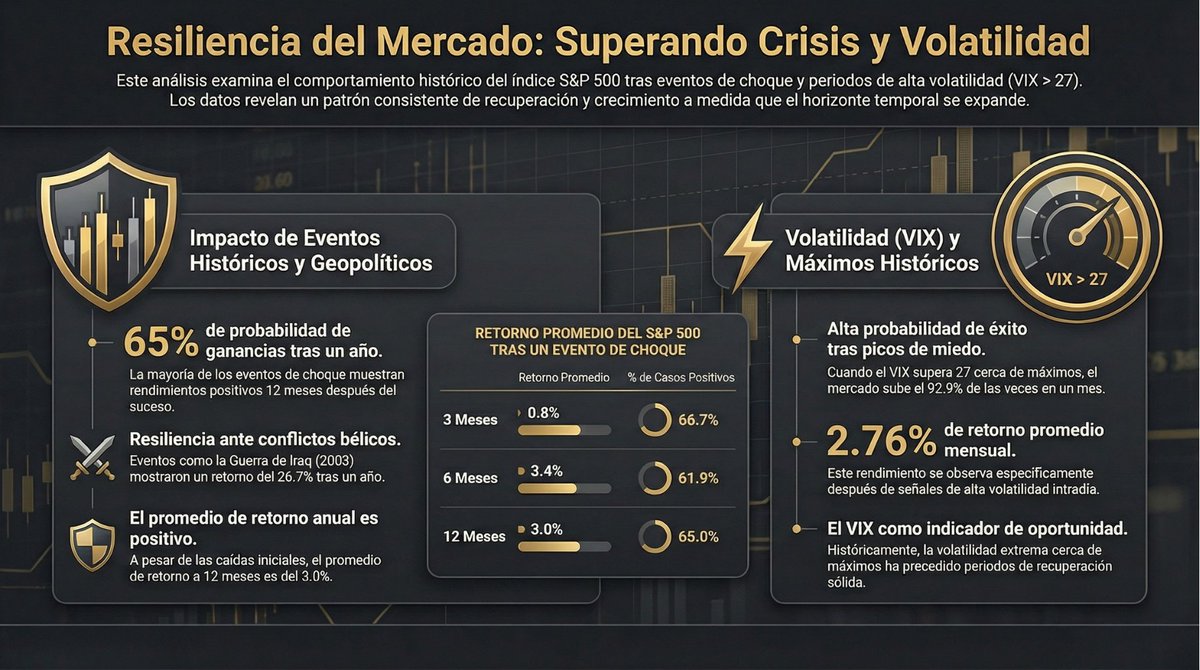 Opción Sigma tweet media