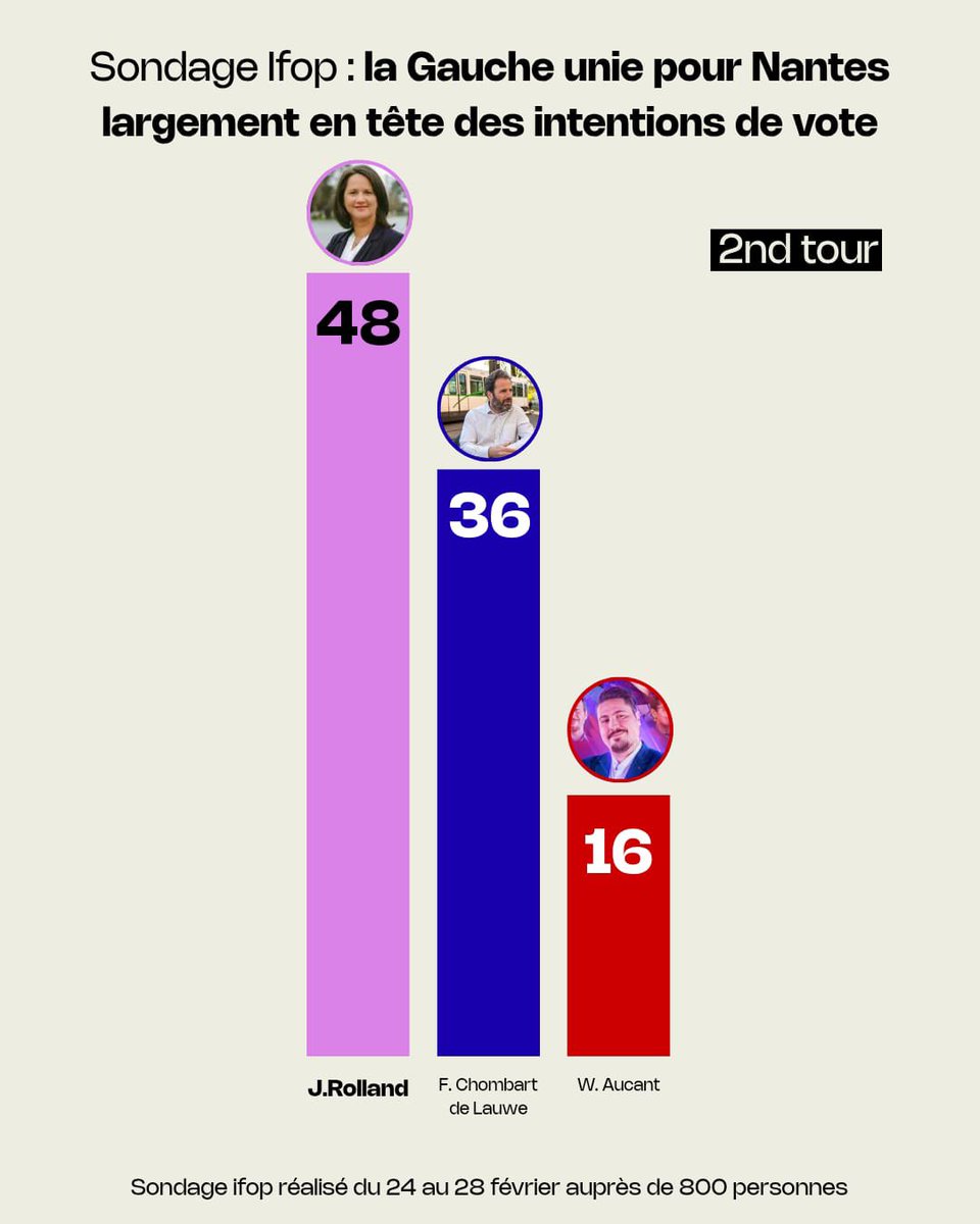 Nicolas Robin tweet media