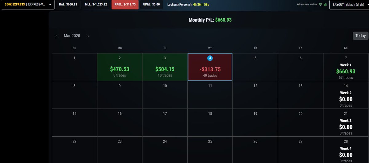 Tit2al's tweet photo. Day 30: loss for word just look at this shit 50 trades got back to my terrible habit oversized overtraded everything was just abysmall shit so ashamed at myself. Lord have mercy for I have sinned today out of greed. Will see if I feel like trading tmr or mb take a break. https://t.co/CuIsejU6aR