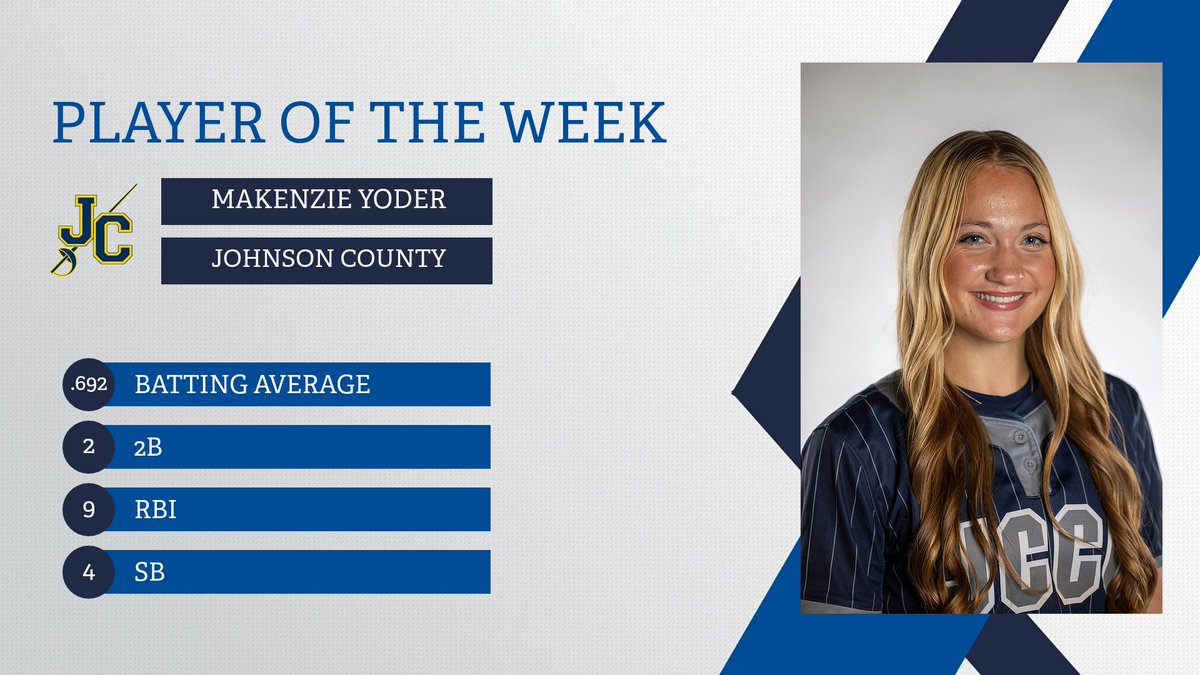 NJCAASoftball's tweet photo. 👑 Makenzie Yoder of @JCCCAthletics is the #NJCAASoftball DII Player of the Week.

Yoder had a big week for the Cavaliers, hitting for a .692 average, with two doubles, a home run, and 9 RBI.

#NJCAAPOTW https://t.co/E0GzMpxQON