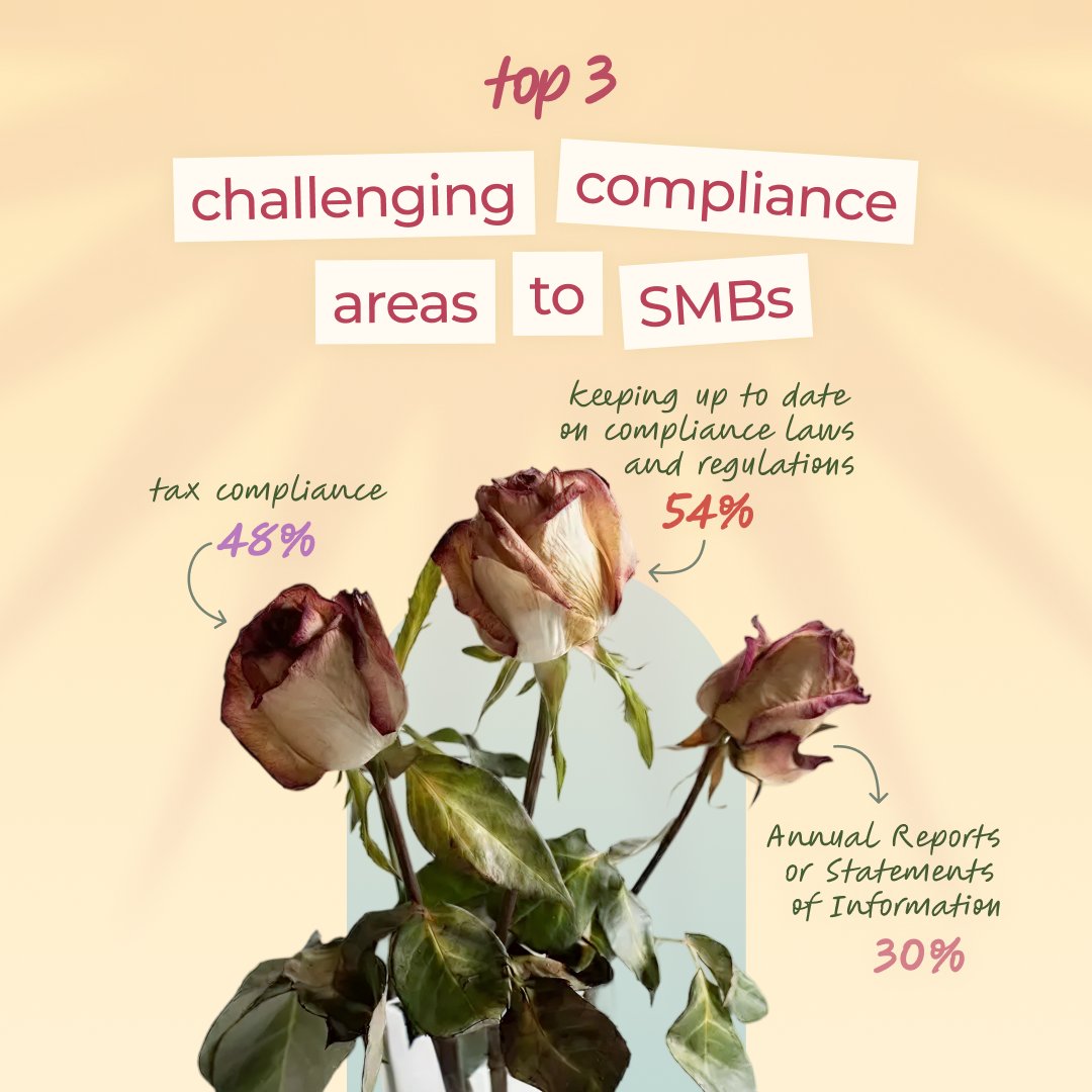 RocketLawyer's tweet image. Growth makes business issues more visible.
Begin checking your compliance by identifying what applies to your business today.

#RocketLawyer #LegalHelp #LegalInformation #SmallBusiness #SmallBusinessOwner