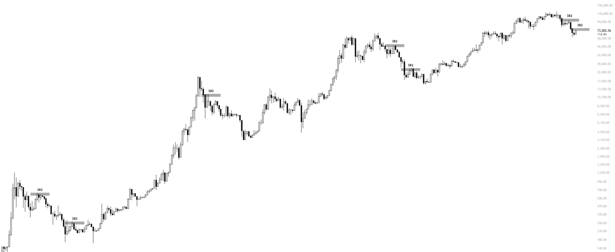 $BTC 382.

The last retest before new lows.