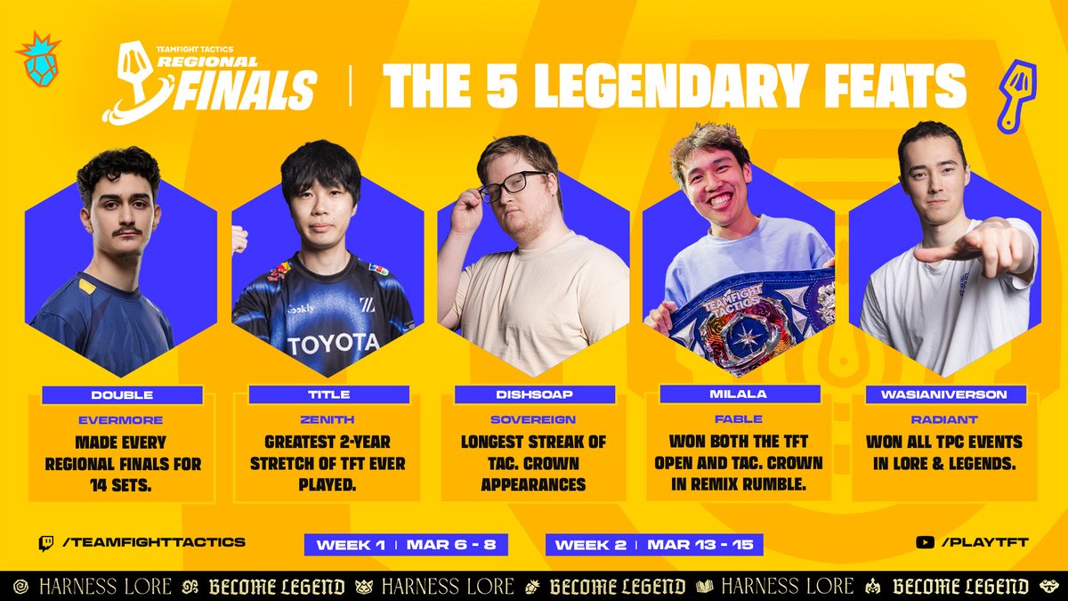 Five players.
Five feats that shaped TFT history. 👑

From streaks to sweeps, each legend carved their own path to greatness—each with a story to tell.

Which feat stands above the rest, and who will rise to challenge it at #TFTRegionalFinals?