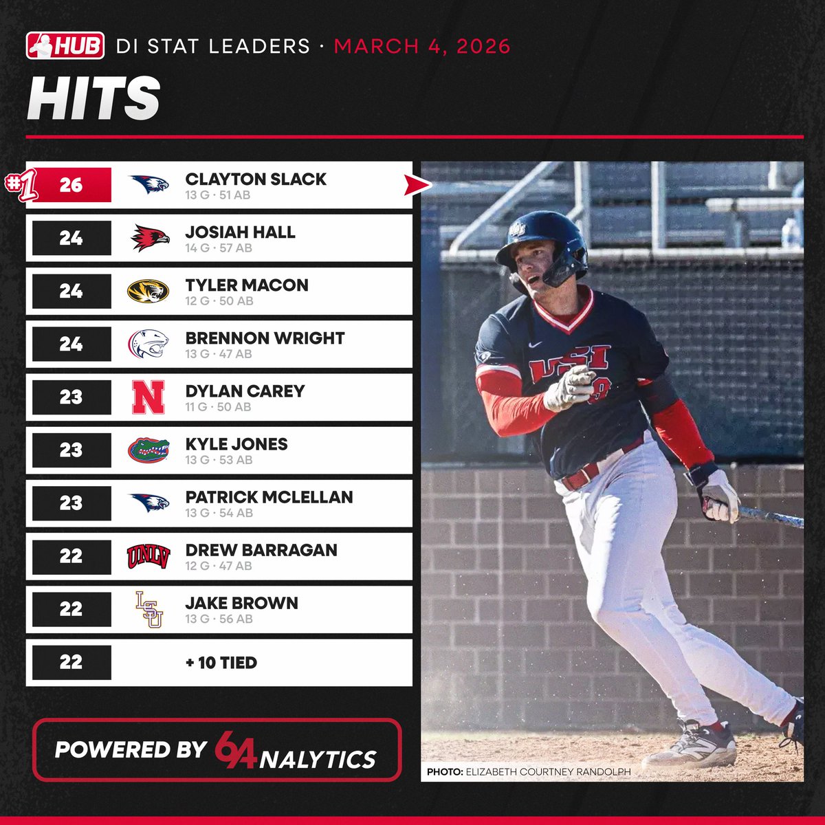 College Baseball Hub tweet media