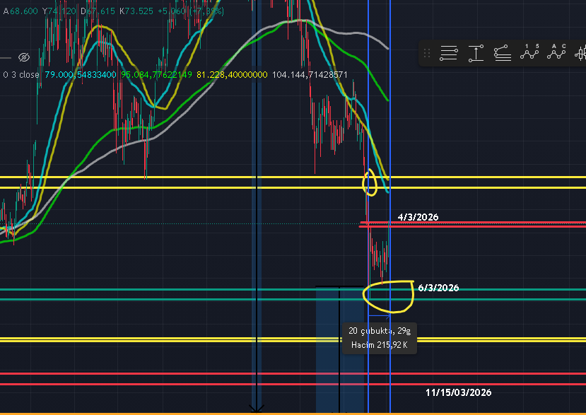 atmasyon yapalım BTC  olsa dahada alalım olmazsa aldıklarımızla devam