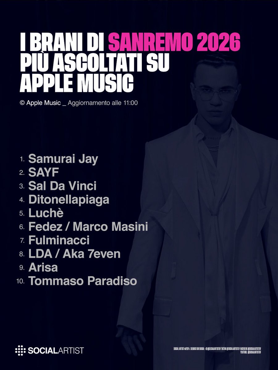 Social Artist tweet media