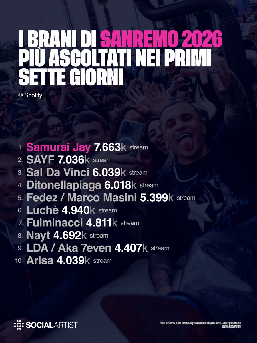 Social Artist tweet media