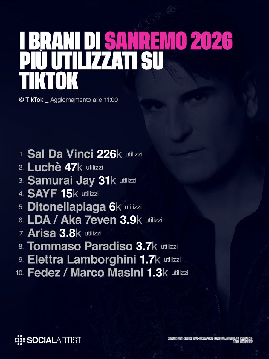 Social Artist tweet media