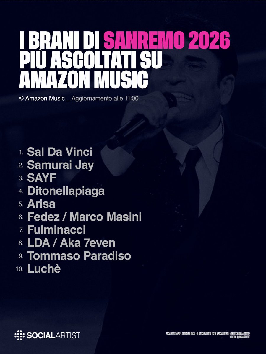 Social Artist tweet media