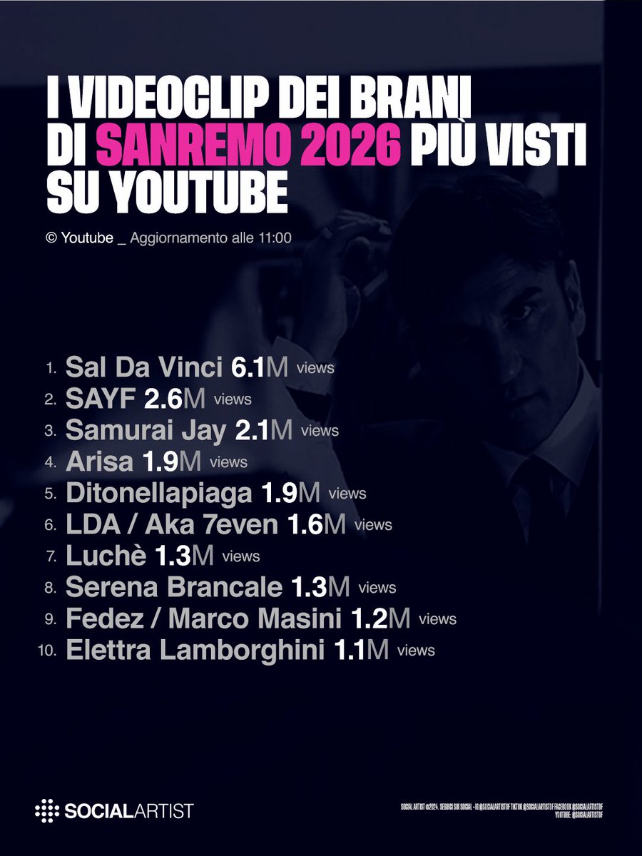 Social Artist tweet media