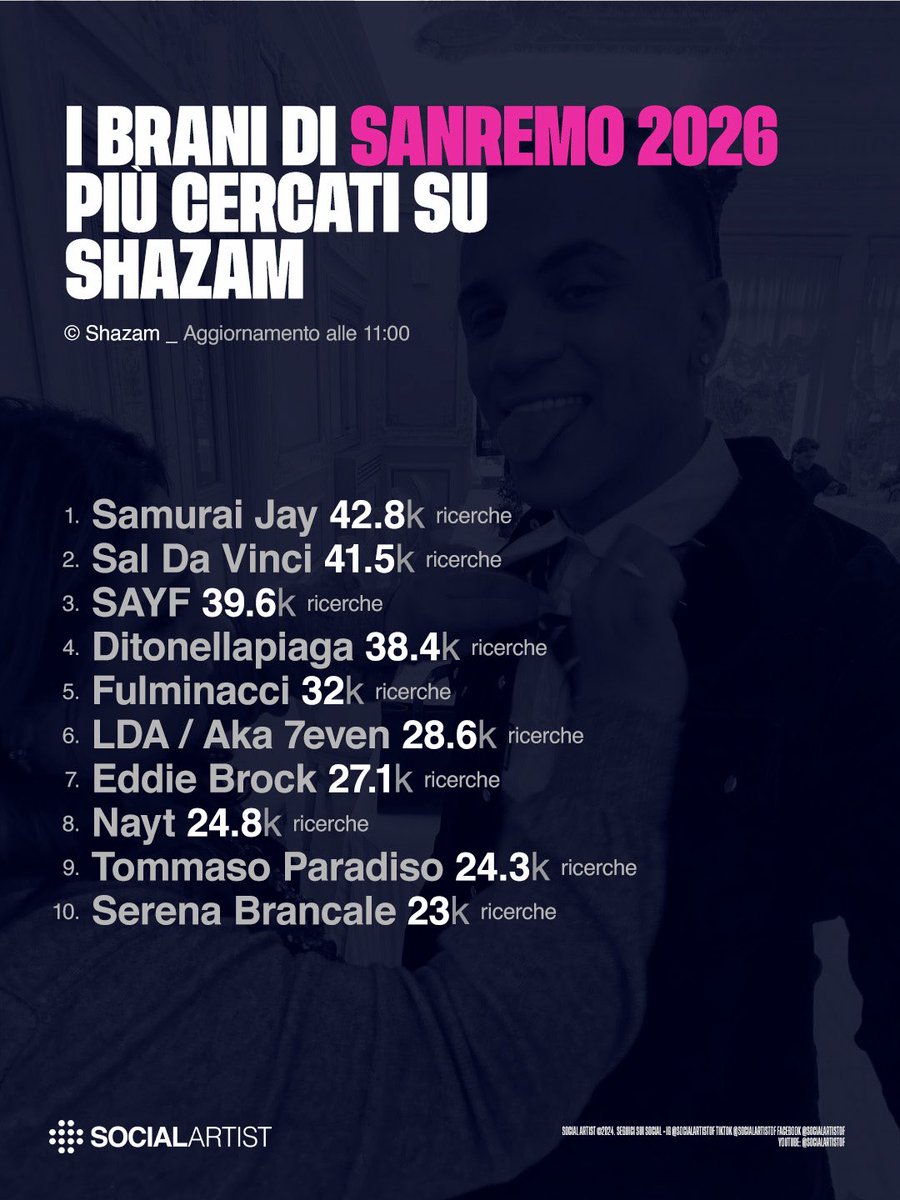 Social Artist tweet media