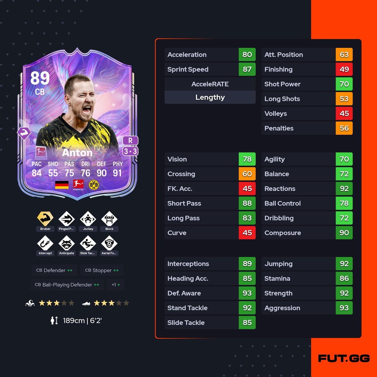 UPC Academy tweet media