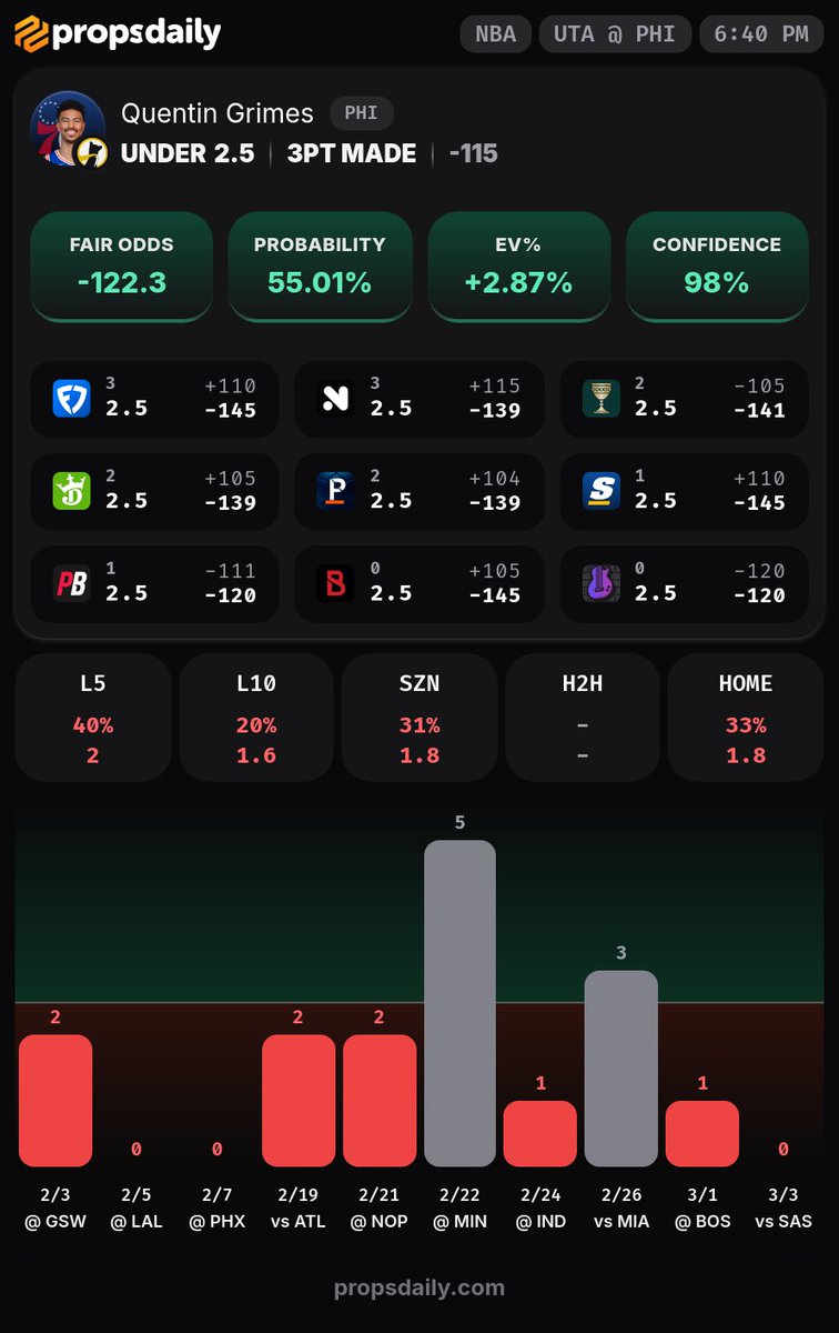 PropsDaily.com tweet media