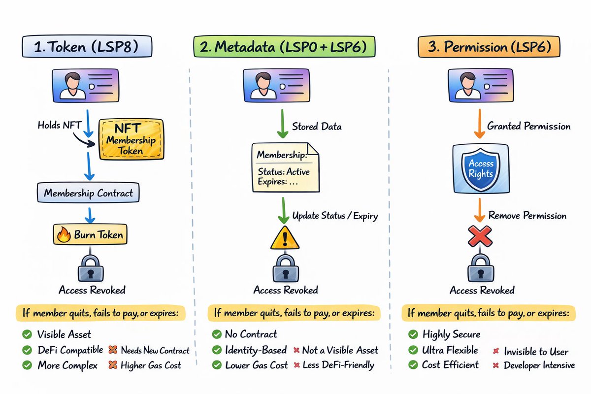 Kaliyuga ⬡ LU❮SO tweet media