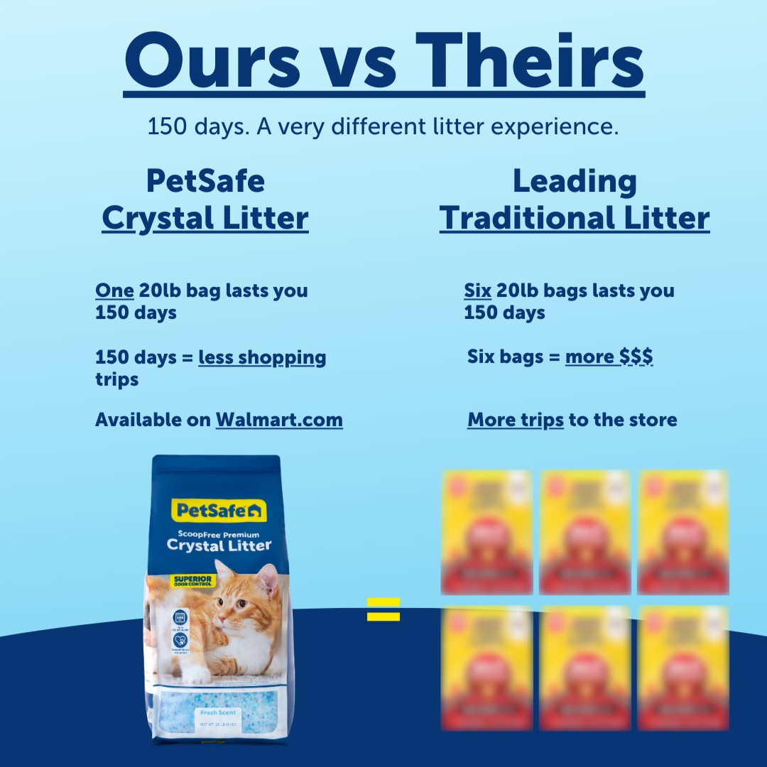 PetSafe tweet media